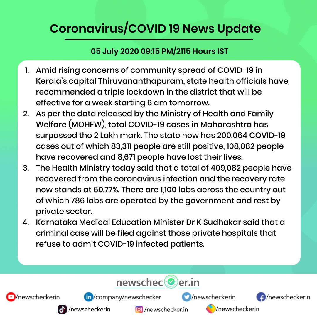 NewscheckerIn's tweet image. Maharashtra&apos;s COVID-19 tally has crossed the 2 Lakh mark out of which 83,311 people are still positive, 108,082 people have recovered and 8,671 people have lost their lives. India&apos;s coronavirus recovery rate now stands at 60.77%, the Health Ministry said.
#CoronavirusFacts