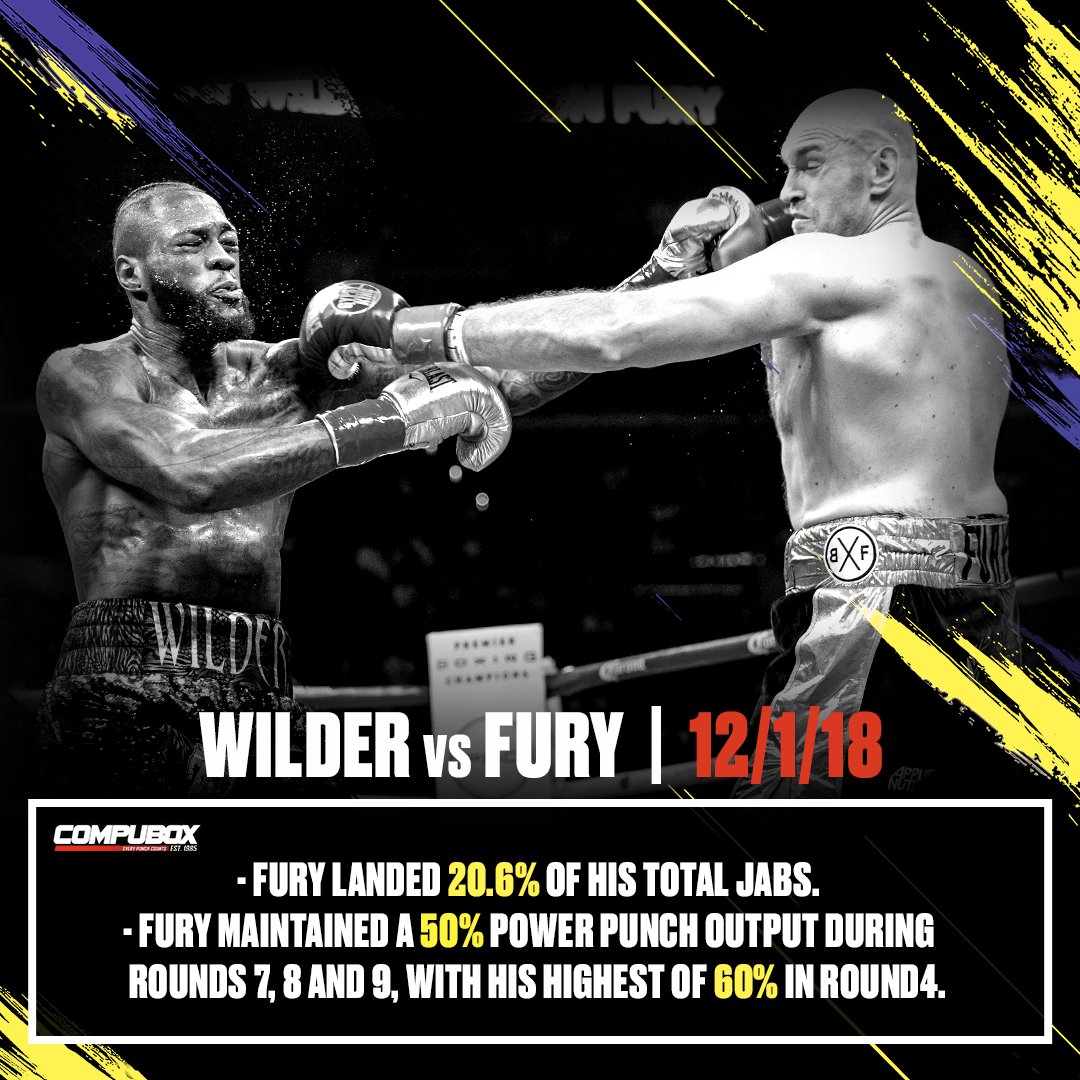 premierboxing's tweet photo. Enjoy last night’s replay of #WilderFury? Take a look at post fight stats from the WBC Heavyweight title clash which ended in a split-decision draw. #PBCReplay | @CompuBox https://t.co/OIfDLc9V3w