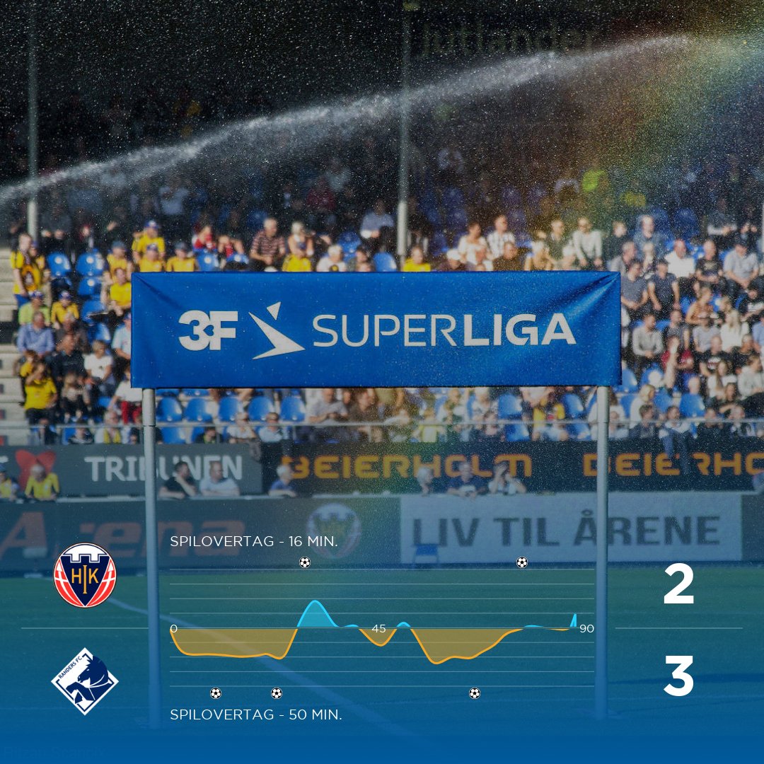 Superligaen's tweet photo. Momentum i kampen

#SLDK #hobrfc #ditholdvoresliga https://t.co/iIRTQ0Vbbe