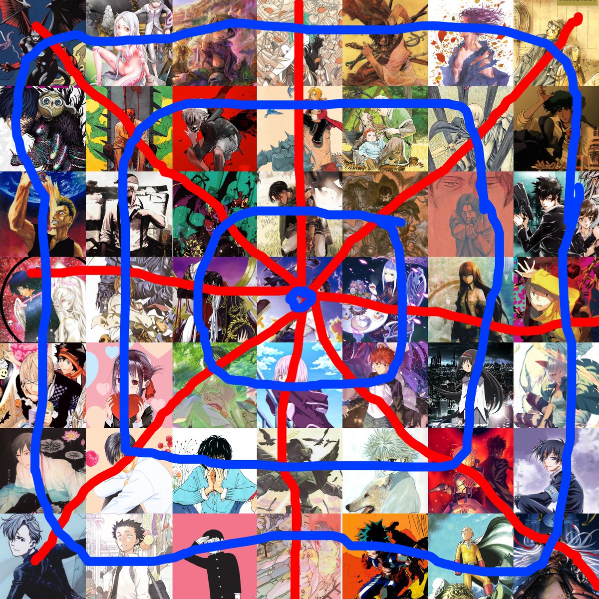 The layout goes kinda like this. The red lines are the trajectory the placement goes outwards from the middle, so things on the same line will be more directly connected, and what's between the lines connect to those. The blue is for how close (literally) they are to Eva.