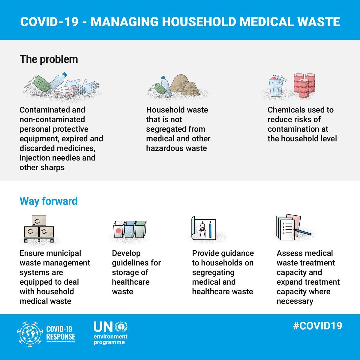 .<a href="/UNEP/">UN Environment Programme</a> has released a series of #COVID19 Waste Management Factsheets that provide advice on how to mitigate the adverse impacts of the pandemic on the global environment.

Access them here: bit.ly/3eISuon