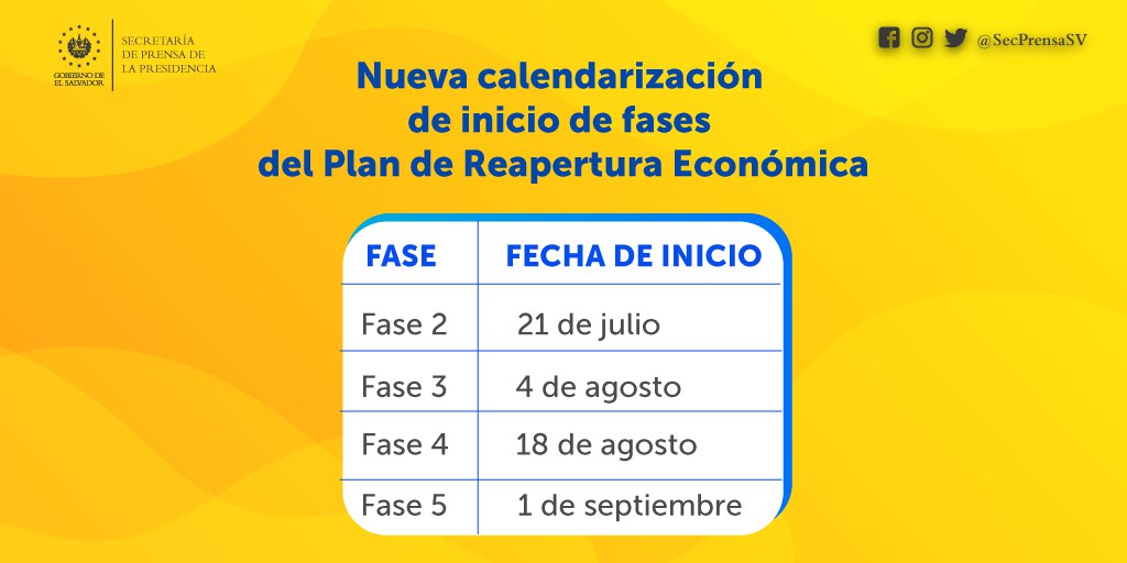 #COVID19SV | Conoce la nueva calendarización de inicio de Fases del Plan de Reapertura Económica.