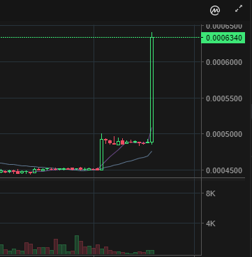 BlasterCrypto's tweet photo. The gates have now opened up for #EXMR! Are you feeling #FOMO now? Check out why EXMR is the #cryptocurrency worthy investing in!
#exmrfdn #exmrliquidityprogram #ethereum #eth #bullrun #ath #emxrroadto5dollars #btc #crypto #cryptocurrencies #altcoin #bullish
@GCryptoPayments https://t.co/D8nNqWRnup