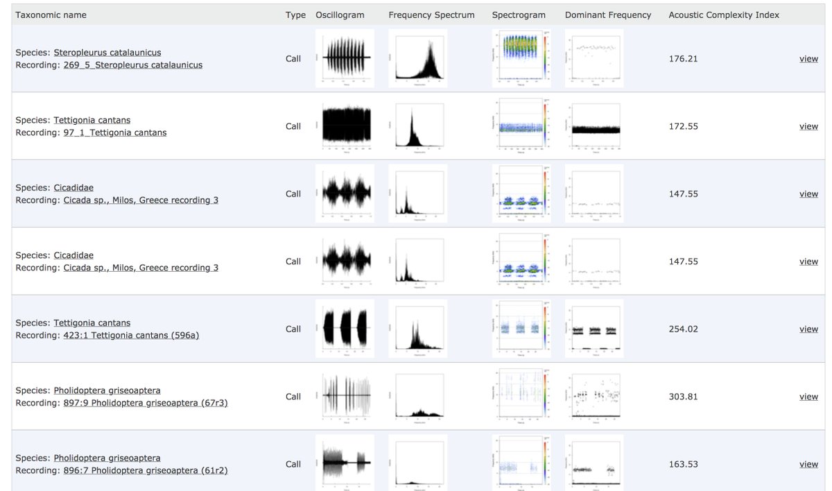 reaktorplayer's tweet photo. BioAcoustica : Wildlife Sounds Database : https://t.co/1L6yAEfFrj https://t.co/OTar1R52tZ