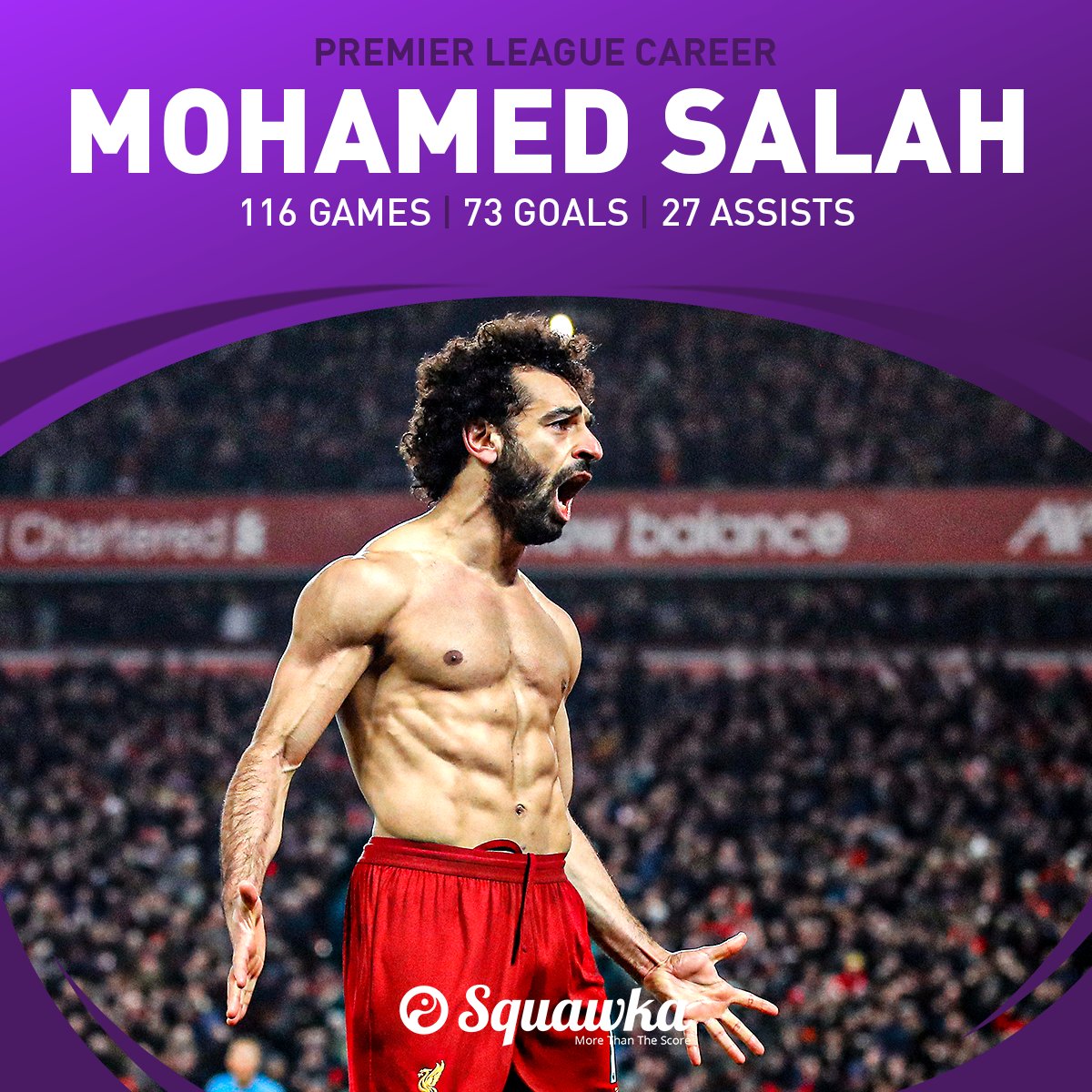 Squawka's tweet photo. Mohamed Salah has now been directly involved in 100 goals in just 116 Premier League appearances.

The fastest non-English player to reach the milestone in the competition's history. 🇪🇬👑 https://t.co/gG73qZrfWR