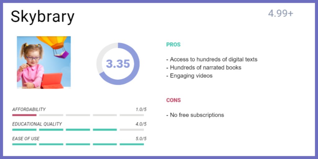 LearningLoss's tweet image. This site has an interactive library full of different level texts and reading resources to build reading skills. @RIFWEB #freebooks ow.ly/x3n130qIh4I