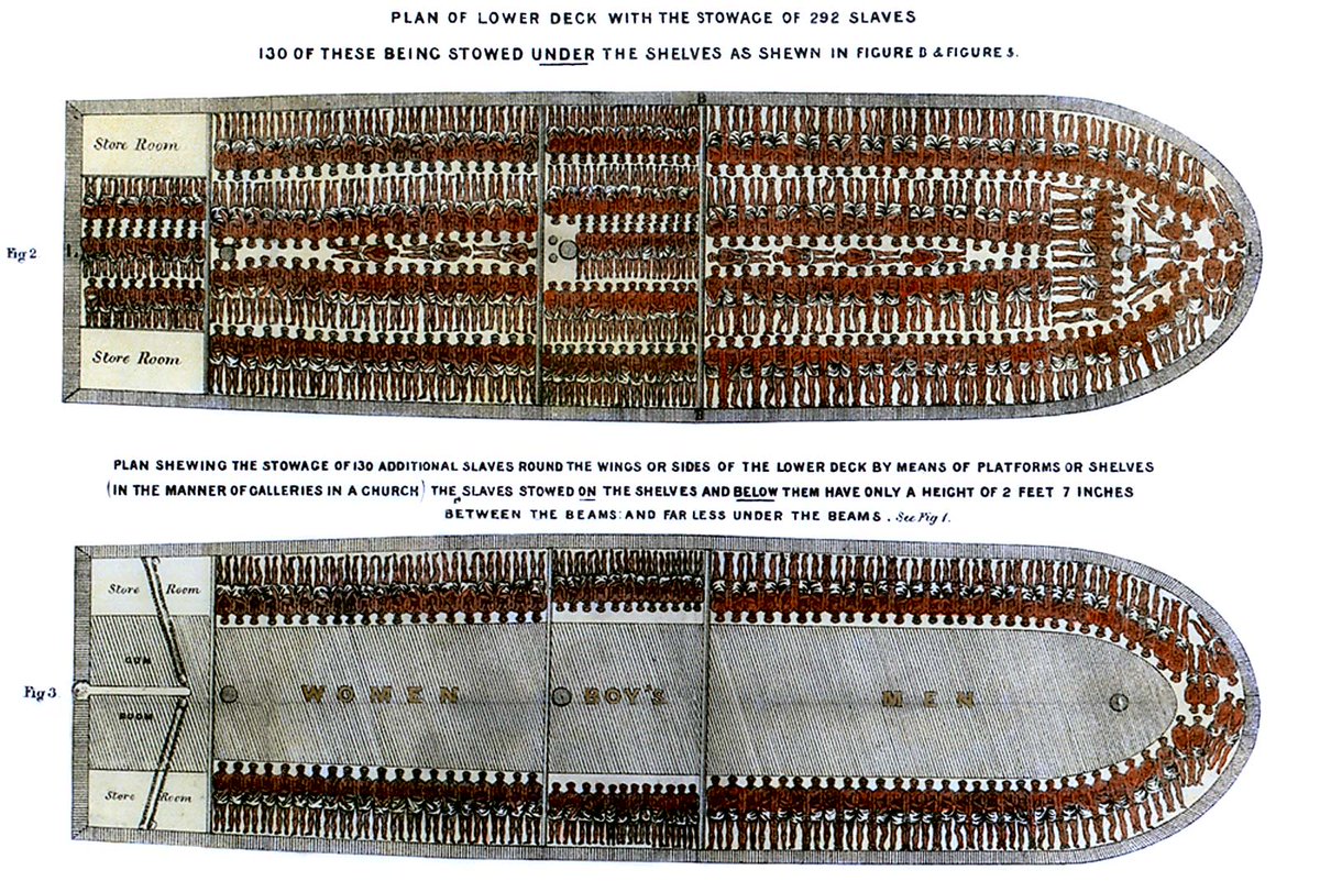 6. In a barbaric irony of history, ships landing in Africa stuffed with (counterfeit) aggry beads later departed for European and American shores with full payloads of precious human cargo—African slaves.