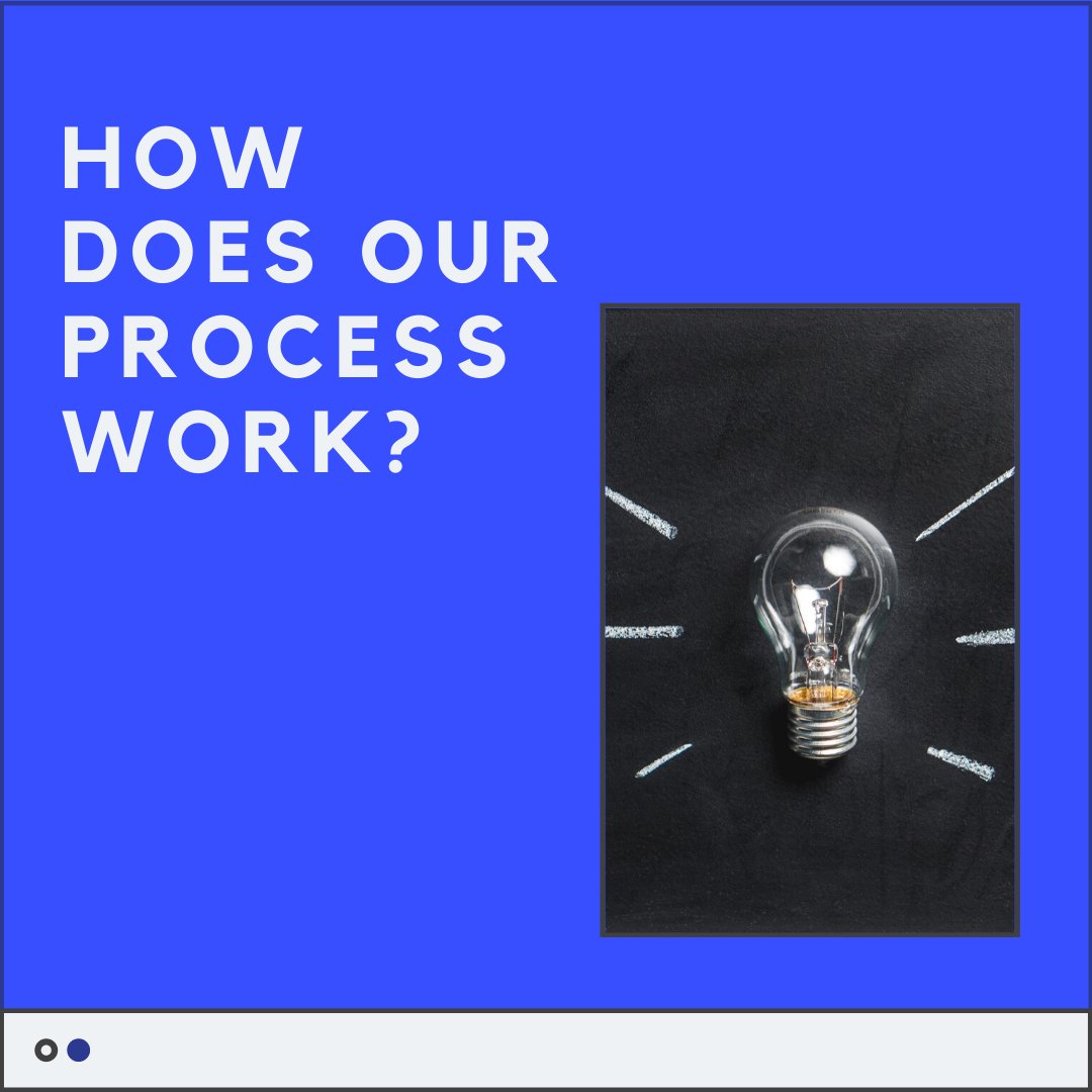 Our Process is simple! Once you register you can take the free chapter to try out the E-learning before you buy it. Our free course is available on our website now! No credit card needed for signup. #operationalexcellence#getopexcertified