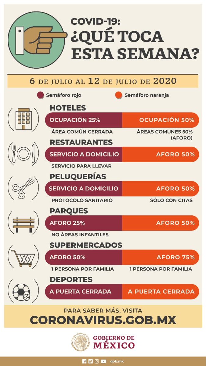 GobiernoMX's tweet photo. Recuerda: del 6 al 12 de julio seguimos en semáforo rojo (15 estados) y naranja (17 estados) en todo el país.

¿En qué nivel de riesgo se encuentra tu entidad?

¿Cuáles son las actividades que se pueden realizar en semáforo naranja?

Aquí te contamos 👇🏽 https://t.co/glXtEHdCYm