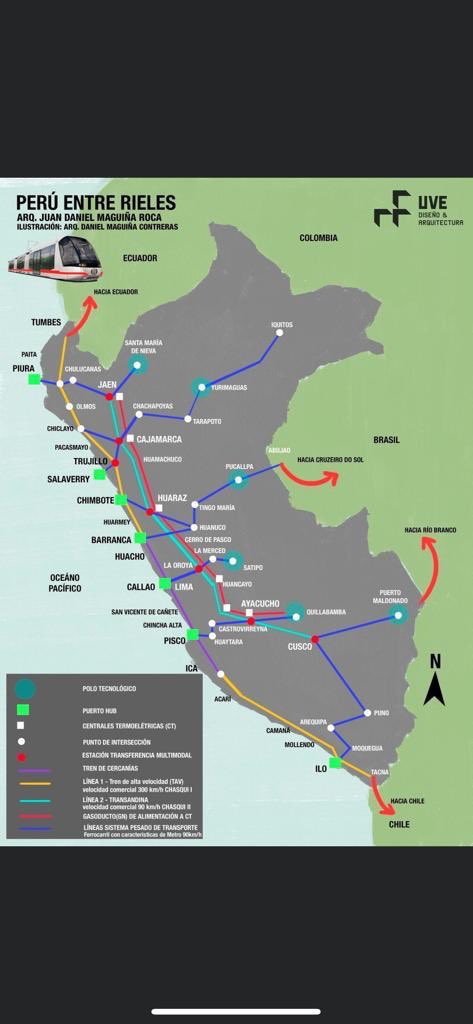 Un soñador = Visión país 🇵🇪