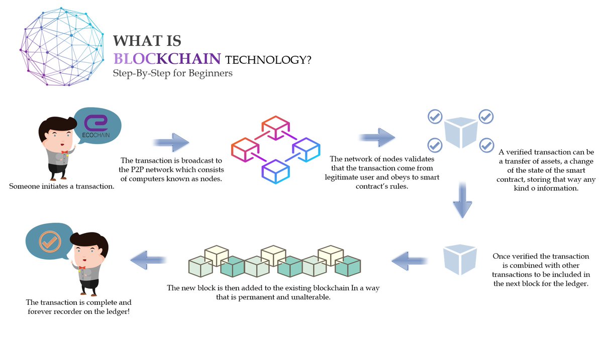EcocIndonesia's tweet photo. Apa itu teknologi Blockchain? Langkah demi Langkah untuk Biginners #ECOC #Ecochain https://t.co/csWDslrOQU https://t.co/ACsOeaf3sZ