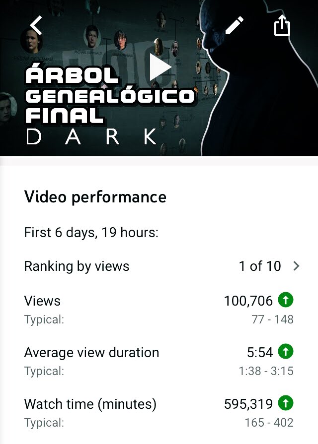 login_animation's tweet image. Jamás pensé llegar a tener 100K views en un video de YouTube... les re contra agradezco a todos, por sus aportes, sus opiniones, sus comentarios complementando la info... TODO 🙌🏼.
(Perdón ya es lo último que jodo con Dark lo juro... estaba emocionado 😆) #DarkNetflix #dark #dark3