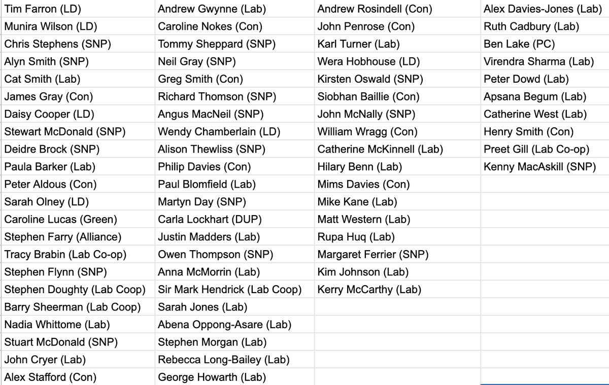 Evening update on the #ExcludedUK APPG 

We are now on 71 MPs - I am overwhelmed at the level of support for this cause. 

We must make sure the Government listens to us and helps those who have now been struggling with little or no help for 100 days.