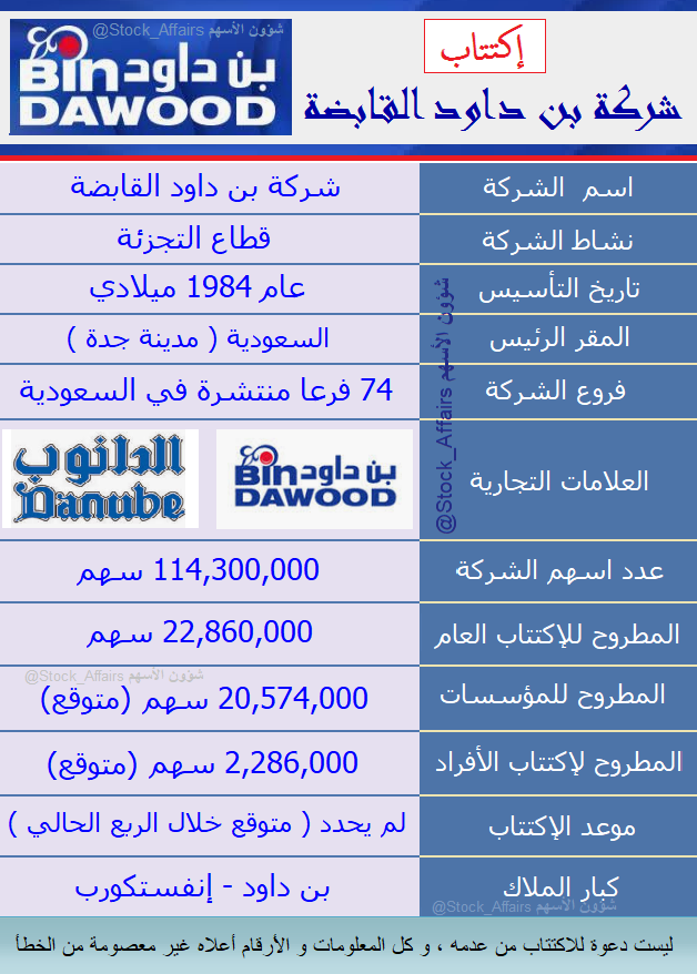 مواعيد الاكتتابات ٢٠٢١