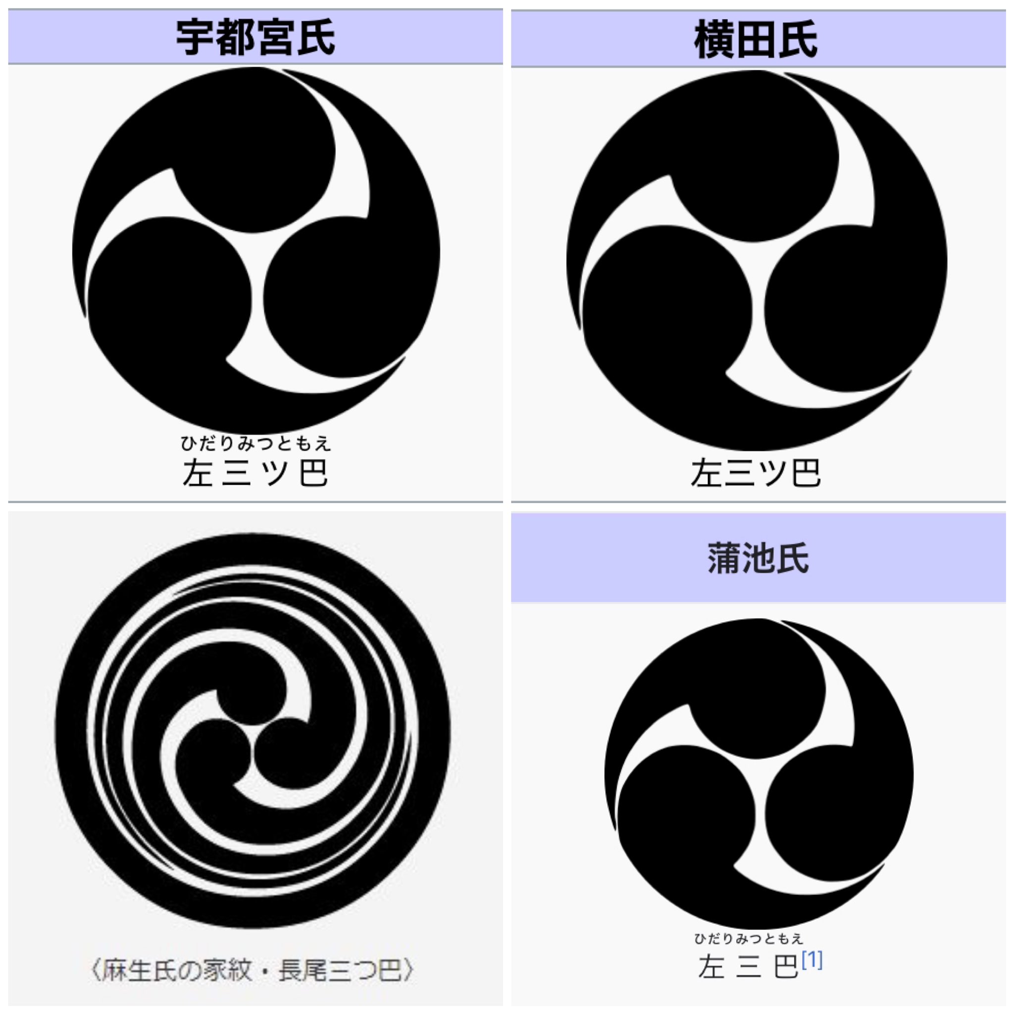 God Bless You 市民の党の推薦人は宇都宮徳馬 T Co Pfjcrywhib ルーツは蒲池氏 諫早宇都宮氏 でっち上げである北朝鮮拉致問題に関わる一族の家紋はどれも左三つ巴 T Co Lvvekiqycx 更に祖は中原氏 宇都宮氏 大友氏 T Co God Bless You 市民の党の推薦人は宇都宮徳馬 T Co Pfjcrywhib ルーツは蒲池氏 諫早宇都宮氏 でっち上げである北朝鮮拉致問題に関わる一族の家紋はどれも左三つ巴 T Co Lvvekiqycx 更に祖は中原氏 宇都宮氏 大友氏 T Co
