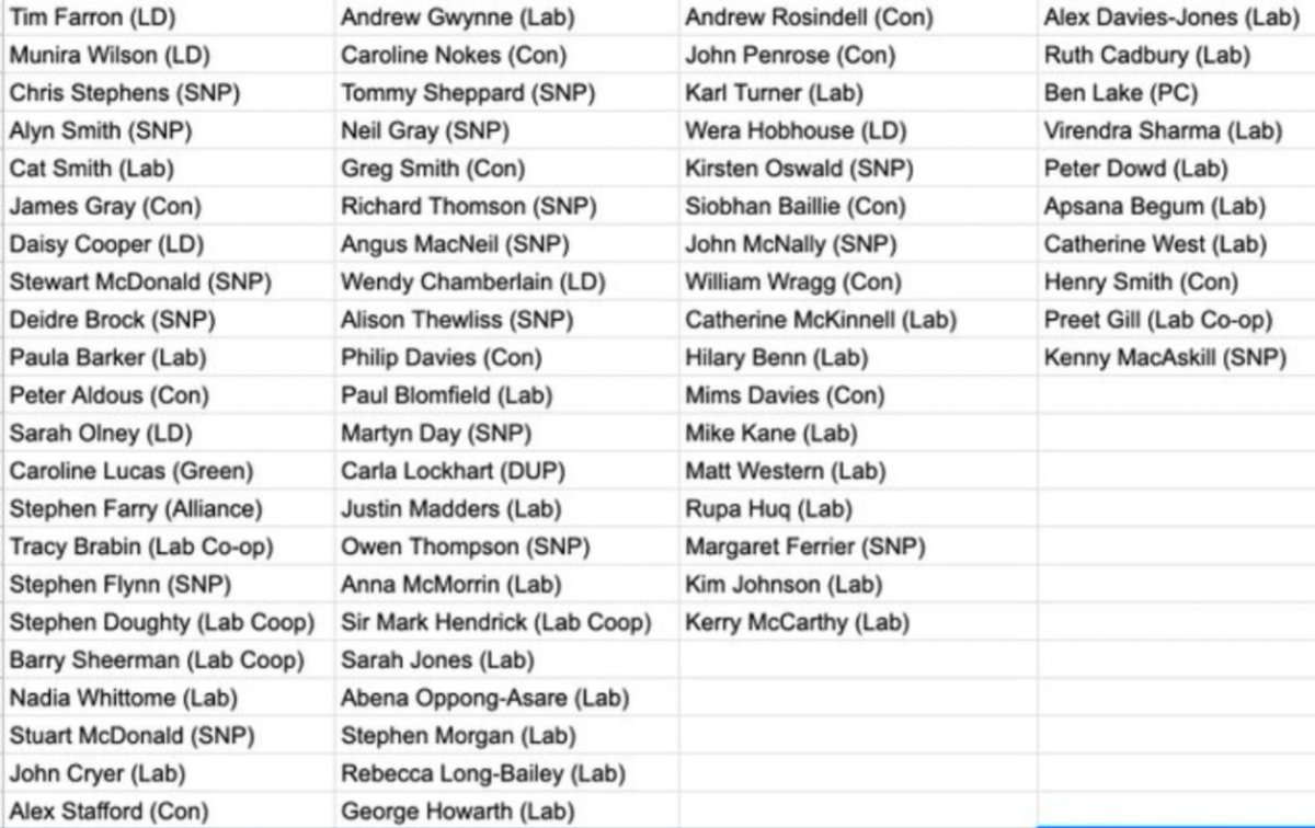 Can #excludeduk count on your support @mhairiblack for those who have gone over 100 days with no income and no support? Please confirm to @jamie4north and me that you will be attending the inaugural APPG on Tuesday?You'll be in good company with over 70 other MPs 👇