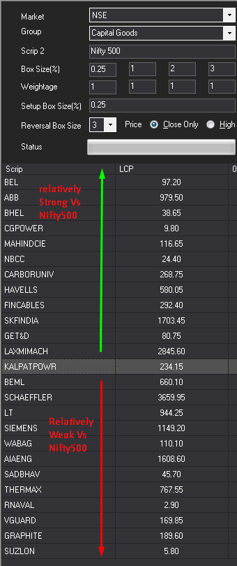 SunilDhawan13's tweet image. #CapitalGood Relative Strength Vs #Nifty500