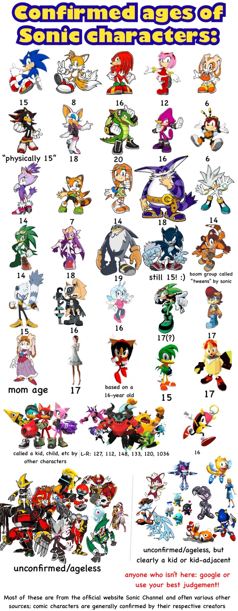 the-fighter-on-twitter-i-ve-gotten-a-bunch-of-followers-from-sonic
