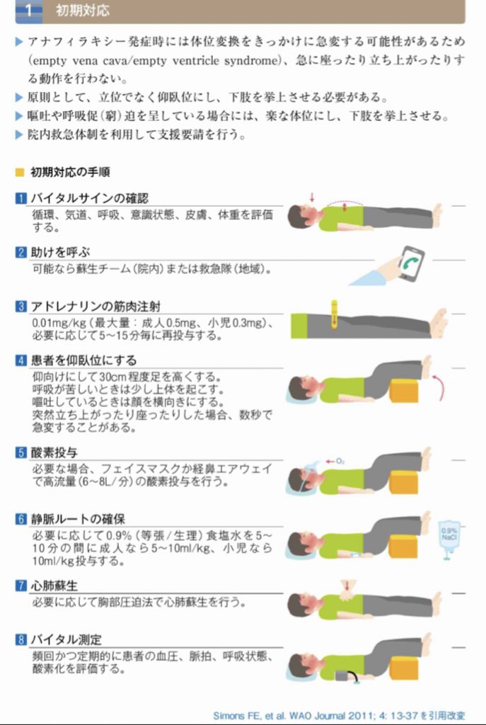 Sakiny アナフィラキシーガイドラインpdf アドレナリン ボスミン1a 1mg 1ml 濃度計算の時も言いましたが1aに何mgで何mlか とても大事 Ad0 3mg大腿外側にim と指示され迅速に出来ますか 大転子と膝蓋骨中央を結んだ中間にある外側広筋にim 日本