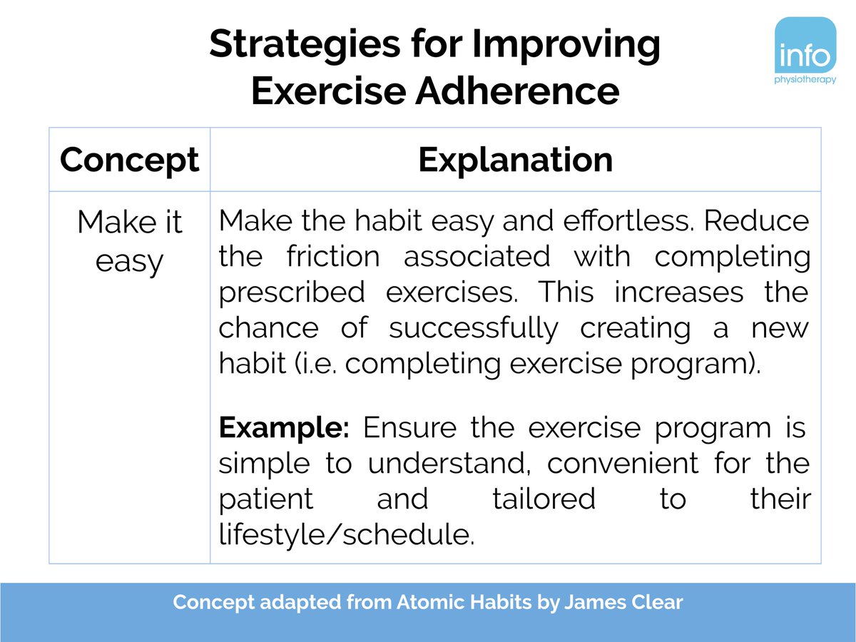 InfoPhysioPT's tweet photo. 4 Simple Strategies for Improving Exercise Adherence 💪

1️⃣ Make it obvious
2️⃣ Make it attractive
3️⃣ Make it easy
4️⃣ Make it satisfying

📕 Concepts adapted from "Atomic Habits" book by James Clear. https://t.co/ez7kIlyajo