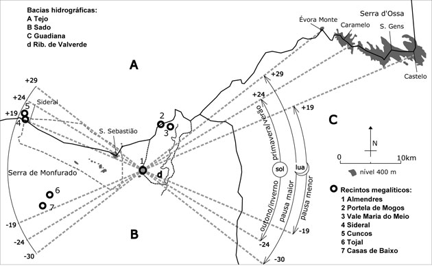 8/ Even more impressive, the circle of the Cromlech is the terminal point of a 50 km long alignment, connecting the Cromlech of Monsaraz and the Dolmen of Zambujeiro. That is, if you stay at the Almendres circle during the Spring Full Moon, it will rise on the horizon and pass