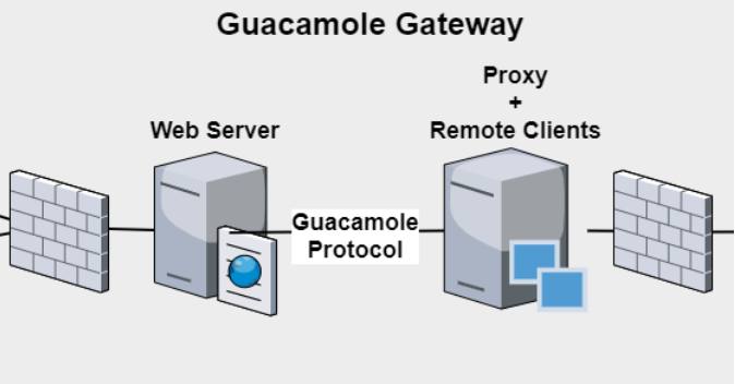 Totocellux's tweet photo. #Vulnerabilities: Would You Like Some #RCE With Your #ApacheGuacamole? - https://t.co/QWdVBbI000 
@EyalItkin via @_CPResearch_
𝞝
#Enterprises  #Organizations
#AttackSurface  #Proxy
#SecurityFlaws  #Dockers
#CyberSecurity  #FreeRDP
#InfoSec  #CyberAttacks
#RemoteCodeExecution https://t.co/WHBGgRD96R