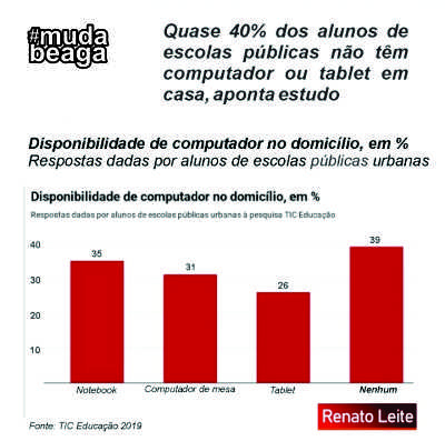 MudaBeaga's tweet photo. Em BH, alunos merecem mais atenção e respeito. O que os vereadores aprovaram para ajudar os 200 mil estudantes da rede municipal de ensino a continuarem nos estudos? Nada.
#um2020melhorprabh #mudabeagá #mudabeaga #mudabh #amobh #bhdicas #dicasbh #curtebh https://t.co/1w9hlNLb0h