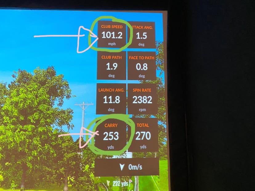 fit_js's tweet photo. 🚨 🏌️‍♂️ 22 YARDS CARRY INCREASE WITH DRIVER!!!  🏌️‍♂️ 
This golfer used to be chuffed they could carry 230 yards with their driver off the tee before they entered the programme!! 
⏭fast forward to now 
✅ Now 253 yards carry yes that’s a 22 yard increase in carry!! #golf #jsgolffit https://t.co/vEGcyrWXq4