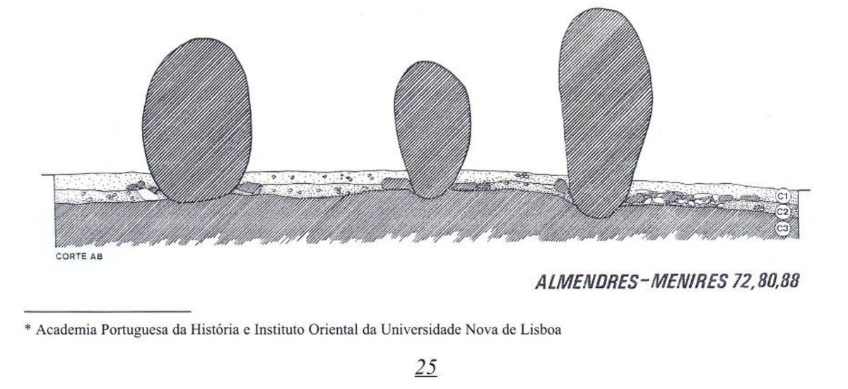 4/ In the Late Neolithic some stones were flattened to have a more anthropomorphic shape, resembling eggs less. 1.3 km away northeast of the Cromlech, we can find the Menhir of the Almendres, which is 3.5 meters tall. Apparently unrelated, we'll see later their connection.