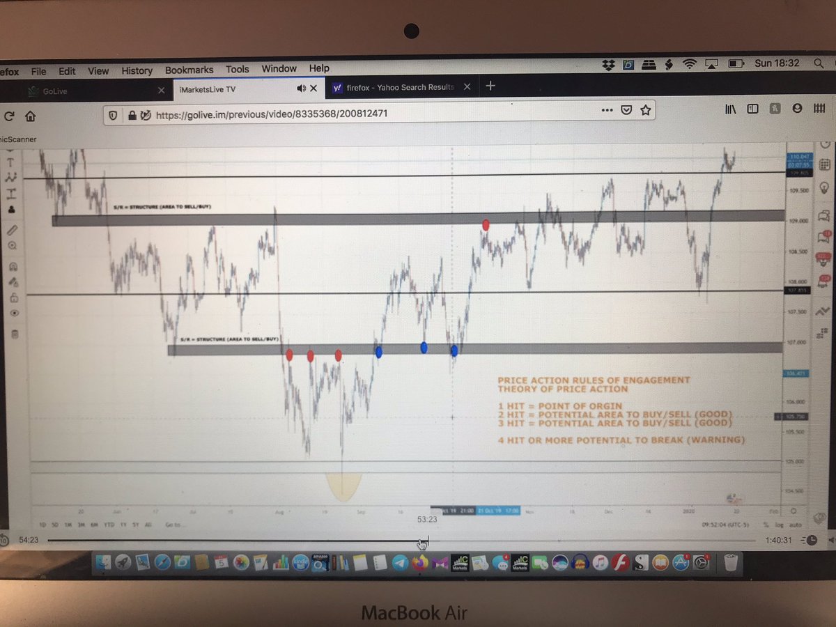 Hutchingslife's tweet photo. Golden nuggets from Man-ny Quinones. Loving my new side hustle of learning to trade forex. @ameyfinance #imAcademy #ForexBootcamp #LadyTrader #LetsGooo https://t.co/0quvQFi8ws