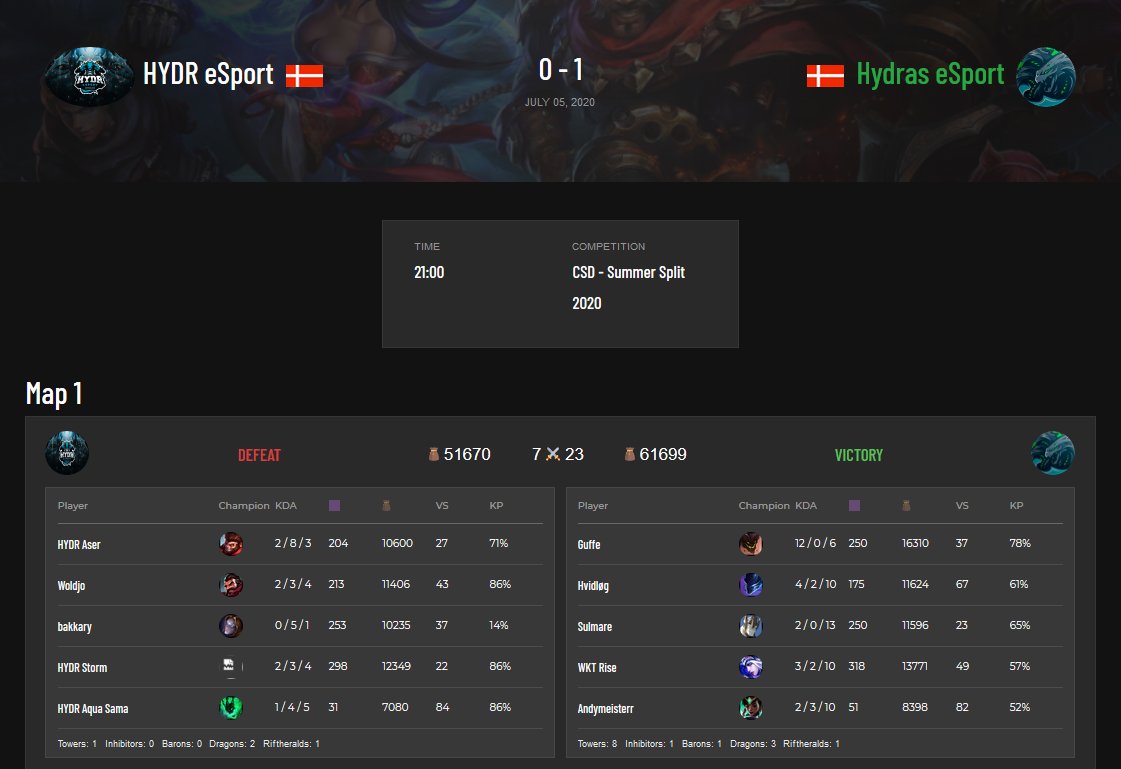 GGWP til <a href="/HYDResport/">HYDR esport</a>, dejligt at have guffe hjemme igen 😆