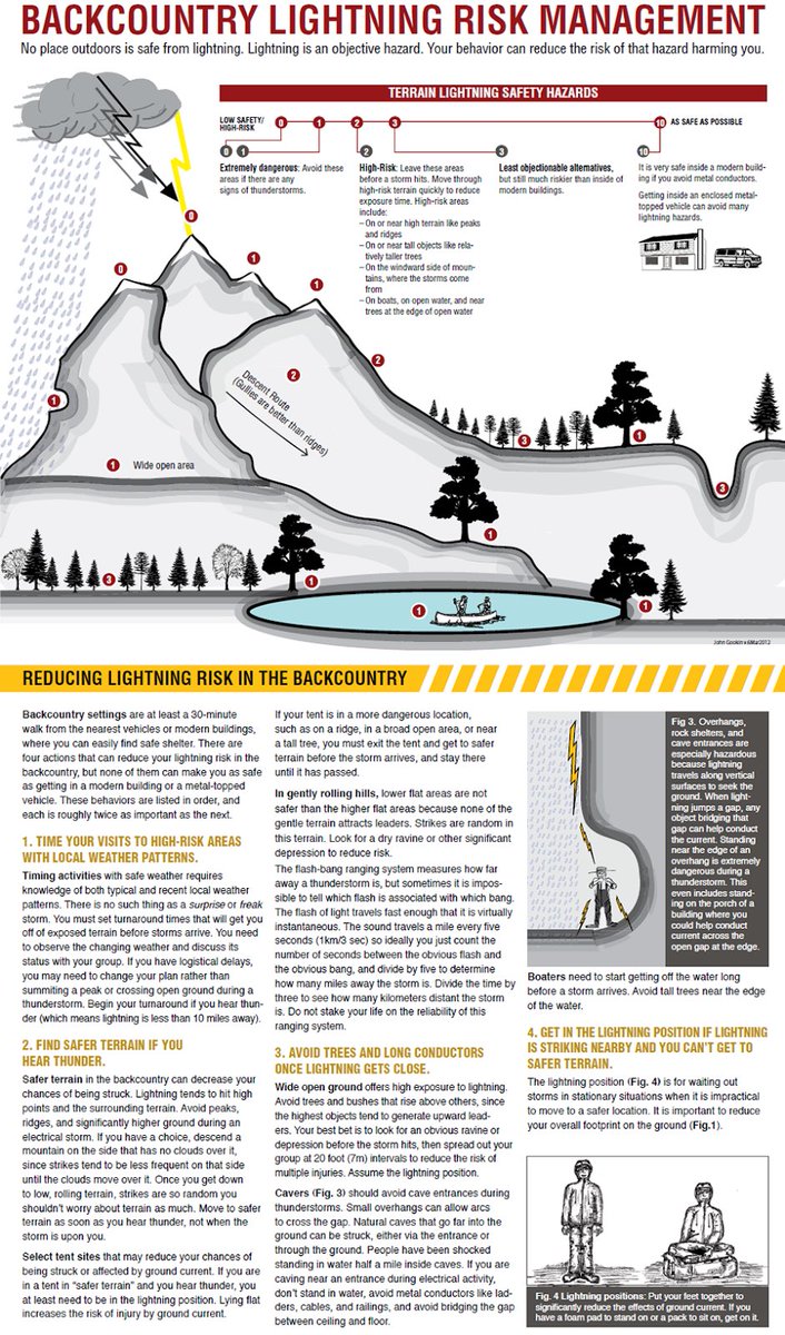 SwiftChaser's tweet photo. What to do during a thunderstorm while hiking.

Via @NWS @NOLSedu https://t.co/mpSyruzNkl