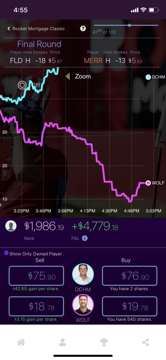 BallStreetCEO's tweet photo. We got a bounce...#wolff https://t.co/IfXUv5S1R1
