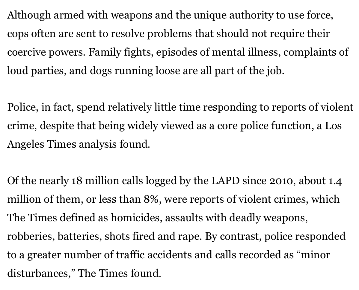 adamconover's tweet photo. Only 8% of service calls logged by LAPD are violent crimes. The rest are for traffic collisions, mental health events, noise complaints, traffic stops, and "minor disturbances". So tell me again why we're spending $1.85 billion a year on guys with guns? https://t.co/zEQSDEAmLD https://t.co/a27XzNfH74