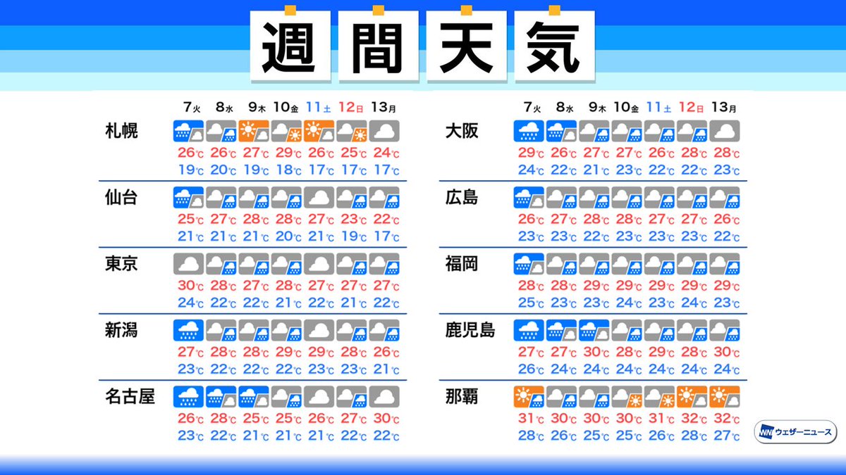 大雨 X 週間天気予報 Hotワード