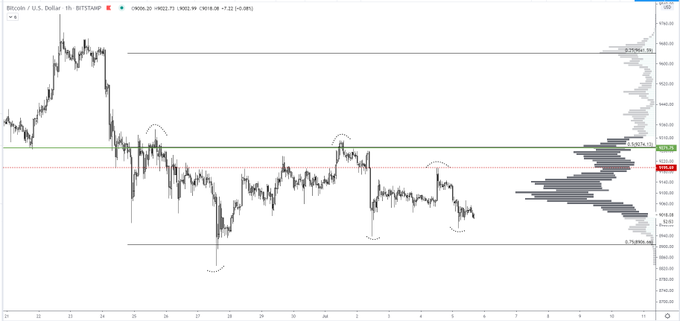 TradingView