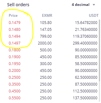 BlasterCrypto's tweet photo. Price of #EXMR now at #Coinmarketcap is $0.16. You can buy cheaper EXMRs at the price of $0.14 at @p2pb2b exchange! Hurry they can go away fast as a bullet!
#exmrfdn #exmrliquidityprogram #ethereum #eth #bullrun #ath #emxrroadto5dollars #btc #crypto #cryptocurrencies #altcoin https://t.co/7GWPW3DiJt