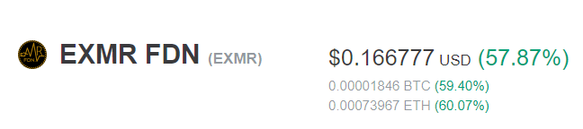 BlasterCrypto's tweet photo. Price of #EXMR now at #Coinmarketcap is $0.16. You can buy cheaper EXMRs at the price of $0.14 at @p2pb2b exchange! Hurry they can go away fast as a bullet!
#exmrfdn #exmrliquidityprogram #ethereum #eth #bullrun #ath #emxrroadto5dollars #btc #crypto #cryptocurrencies #altcoin https://t.co/7GWPW3DiJt