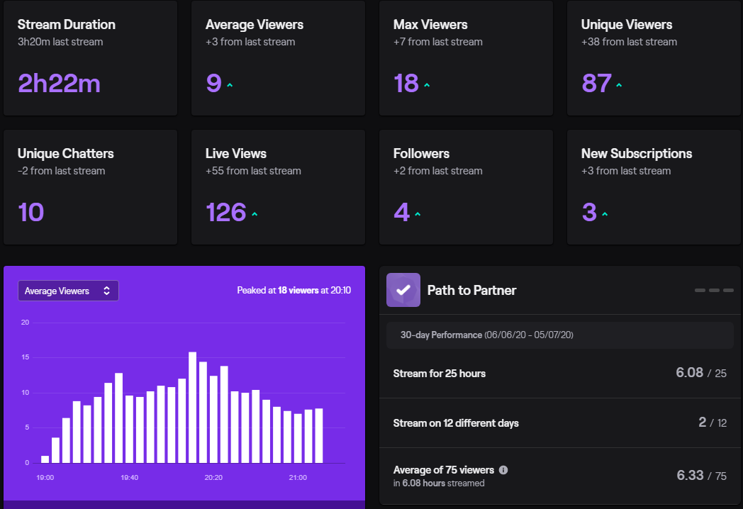 MrKambiWibi's tweet photo. Amazing first stream back!!! big up the Madmen Army for the support! Loving the new pc setup @OneStepInTheDub Big moves ! https://t.co/8CHfCmCDL2