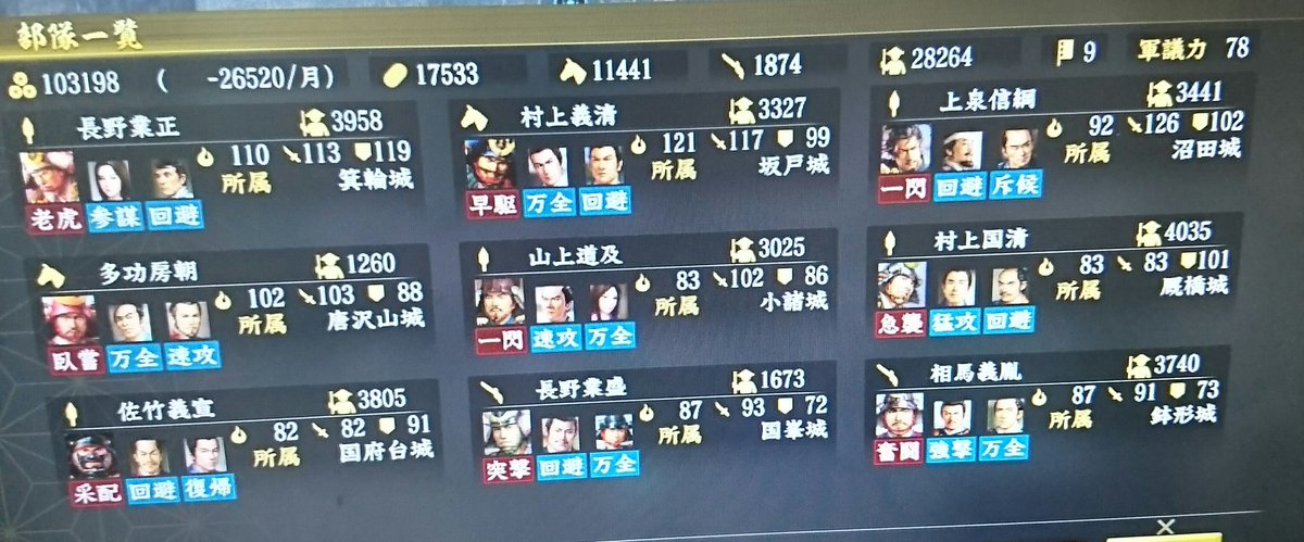 大和守kenn 信長の野望大志 龍虎血盟 長野業正 村上義清 小笠原長時 上泉信綱 新興勢力 兵数的には勝ってるんだけど 如何せんステータスが惨敗してる ヤバい 塙団右衛門8000 デカ玉が来てる 鉄砲水で動きが鈍った敵前衛を押し返す 大和守kenn 信長の野望大志 龍虎血盟 長野業正 村上義清 小笠原長時 上泉信綱 新興勢力 兵数的には勝ってるんだけど 如何せんステータスが惨敗してる ヤバい 塙団右衛門8000 デカ玉が来てる 鉄砲水で動きが鈍った敵前衛を押し返す