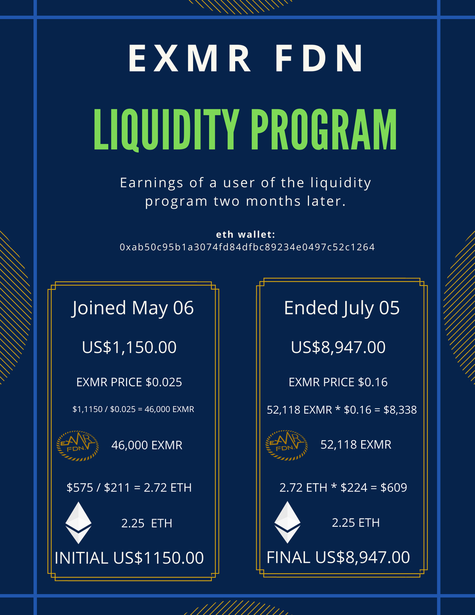 exmrcoin's tweet photo. Proof of deposits Congratulations to our Liquidity Program participants.
https://t.co/VbokjvfEIN
https://t.co/X95IUI7CWW
https://t.co/En9JKcczMp
https://t.co/1FSsr3gJT9 #EXMR #EXMRFDN #liquidity $EXMR https://t.co/AiU44SJEuh