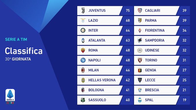 Calcio Saga 19/20 - Page 31 EcMhxoWWAAMyiIx?format=jpg&name=small