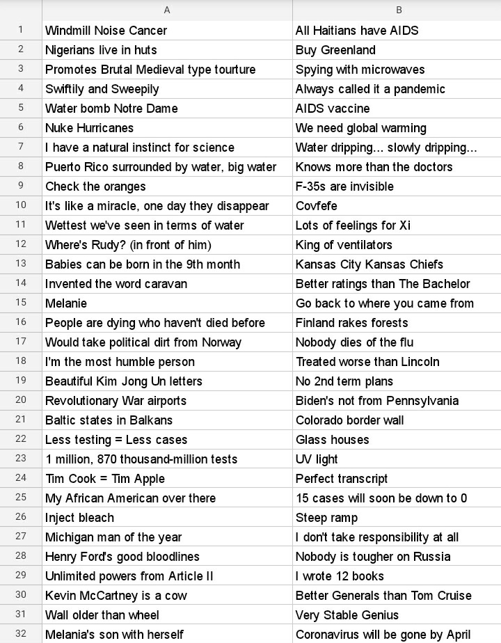 DonnyTheMessiah's tweet image. Here are the 64 quotes being used for the contest. If I missed a good one, we'll get it in for the next game. If there is one that you would like the full quote to, let me know and I will post it for you. Longer quotes listed with row number. Round 1 will be each row, A vs B