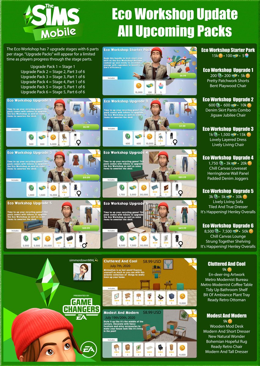simmerdownMAL's tweet image. TSM players will start to see new packs after installing the Eco Workshop update. Several packs will not appear for players until specific workshop stages have been reached. They are triggered as we progress. Two other furniture packs will be seen this month too. #thesimsmobile