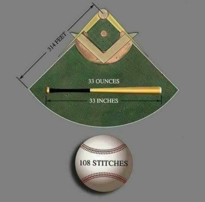 AmurakaHidden's tweet photo. #Gematria #Freemasonry #MasonicStructure #breadandcircus #babyloniansociety https://t.co/hWaLBEbR95