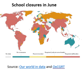 1.6 billion children were out of school in April 2020, down to 1billion in June.