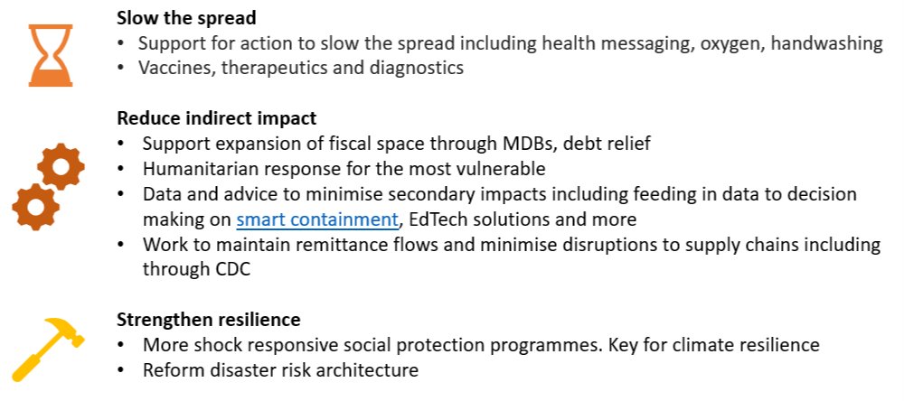 What is  @DFID_UK doing to support LICs/MICs impacted by C-19? We have worked with MDBs/IFIs to help provide countries more fiscal space to respond, supported direct medical and humanitarian response, and sought to provide data to help countries tailor their response & much more.