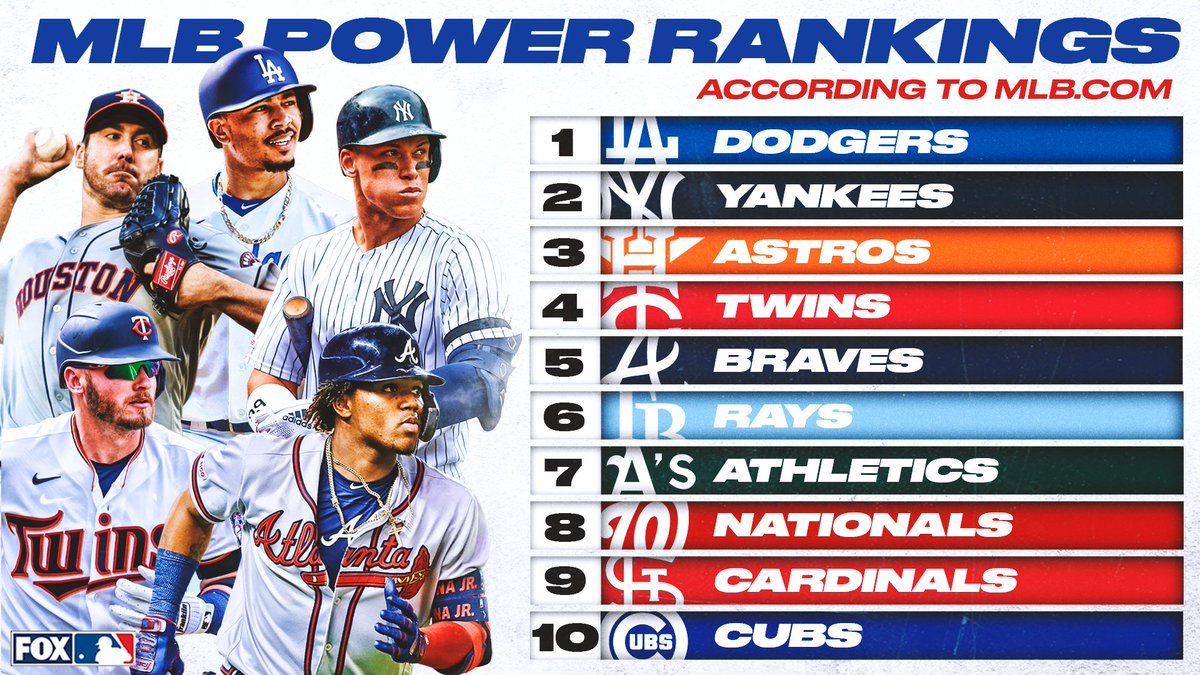 Top 53+ về MLB power ranking 2023 hay nhất Du học Akina