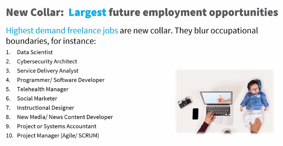 . @marcus_bowles tells  @tasfreelancers that the future isn't 'white collar' / 'blue collar' - it's "new collar" - a combination of human, technical and digital. Here are the biggest job sectors in this space at the moment.