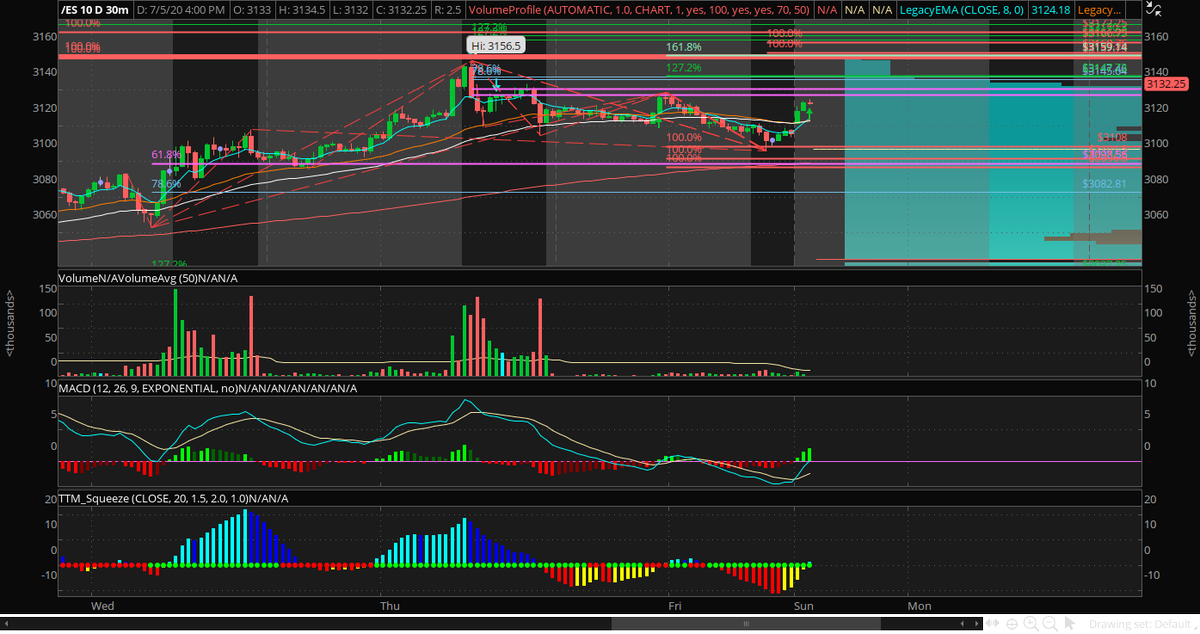 Mikegoestospace's tweet photo. $ES if we can break these 6.18s probability of retesting highs is greater but red is next decision https://t.co/RLwkvGcoKa